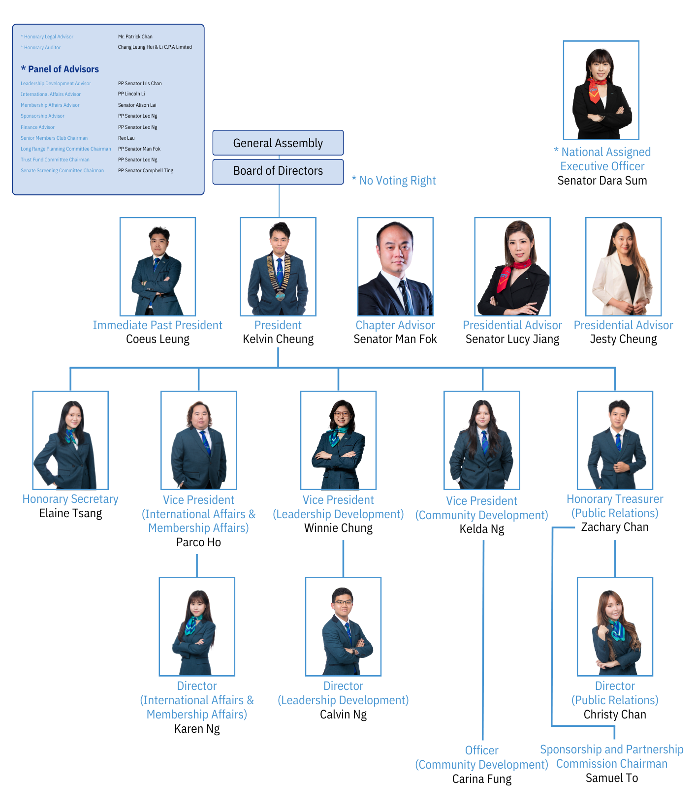 2026 org chart.png (668 KB)